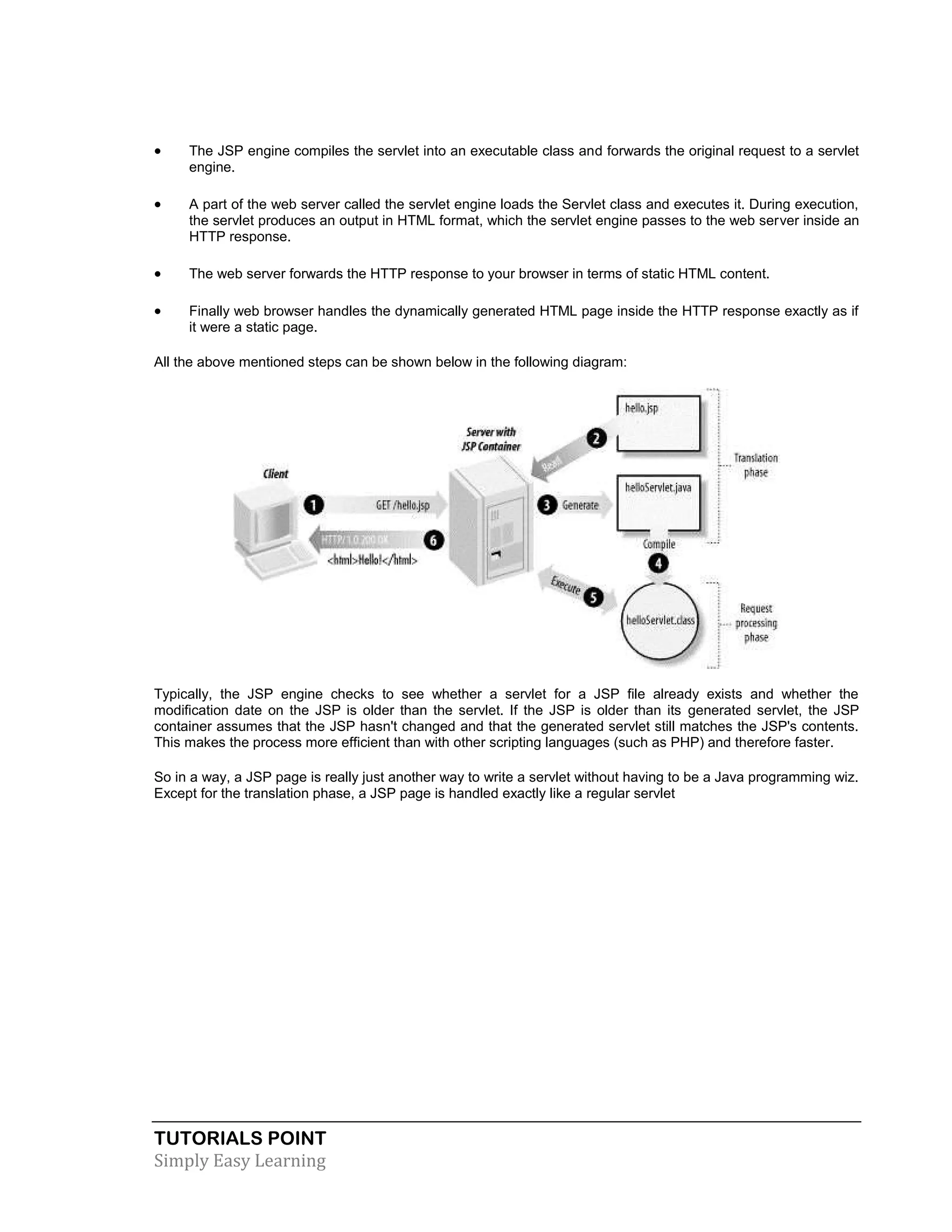 TUTORIALS POINT Simply Easy Learning  The JSP engine compiles the servlet into an executable class and forwards the original request to a servlet engine.  A part of the web server called the servlet engine loads the Servlet class and executes it. During execution, the servlet produces an output in HTML format, which the servlet engine passes to the web server inside an HTTP response.  The web server forwards the HTTP response to your browser in terms of static HTML content.  Finally web browser handles the dynamically generated HTML page inside the HTTP response exactly as if it were a static page. All the above mentioned steps can be shown below in the following diagram: Typically, the JSP engine checks to see whether a servlet for a JSP file already exists and whether the modification date on the JSP is older than the servlet. If the JSP is older than its generated servlet, the JSP container assumes that the JSP hasn't changed and that the generated servlet still matches the JSP's contents. This makes the process more efficient than with other scripting languages (such as PHP) and therefore faster. So in a way, a JSP page is really just another way to write a servlet without having to be a Java programming wiz. Except for the translation phase, a JSP page is handled exactly like a regular servlet 