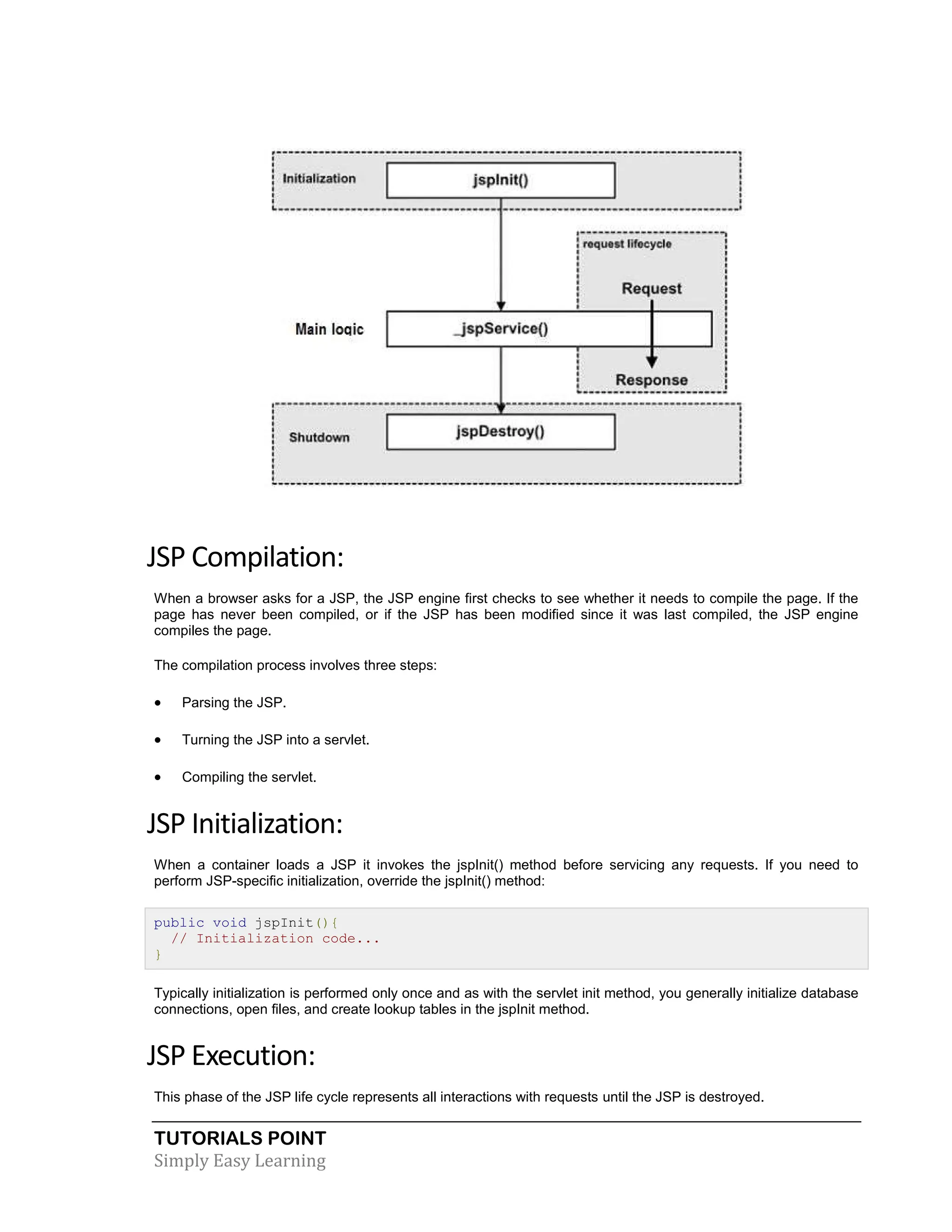 TUTORIALS POINT Simply Easy Learning JSP Compilation: When a browser asks for a JSP, the JSP engine first checks to see whether it needs to compile the page. If the page has never been compiled, or if the JSP has been modified since it was last compiled, the JSP engine compiles the page. The compilation process involves three steps:  Parsing the JSP.  Turning the JSP into a servlet.  Compiling the servlet. JSP Initialization: When a container loads a JSP it invokes the jspInit() method before servicing any requests. If you need to perform JSP-specific initialization, override the jspInit() method: public void jspInit(){ // Initialization code... } Typically initialization is performed only once and as with the servlet init method, you generally initialize database connections, open files, and create lookup tables in the jspInit method. JSP Execution: This phase of the JSP life cycle represents all interactions with requests until the JSP is destroyed. 