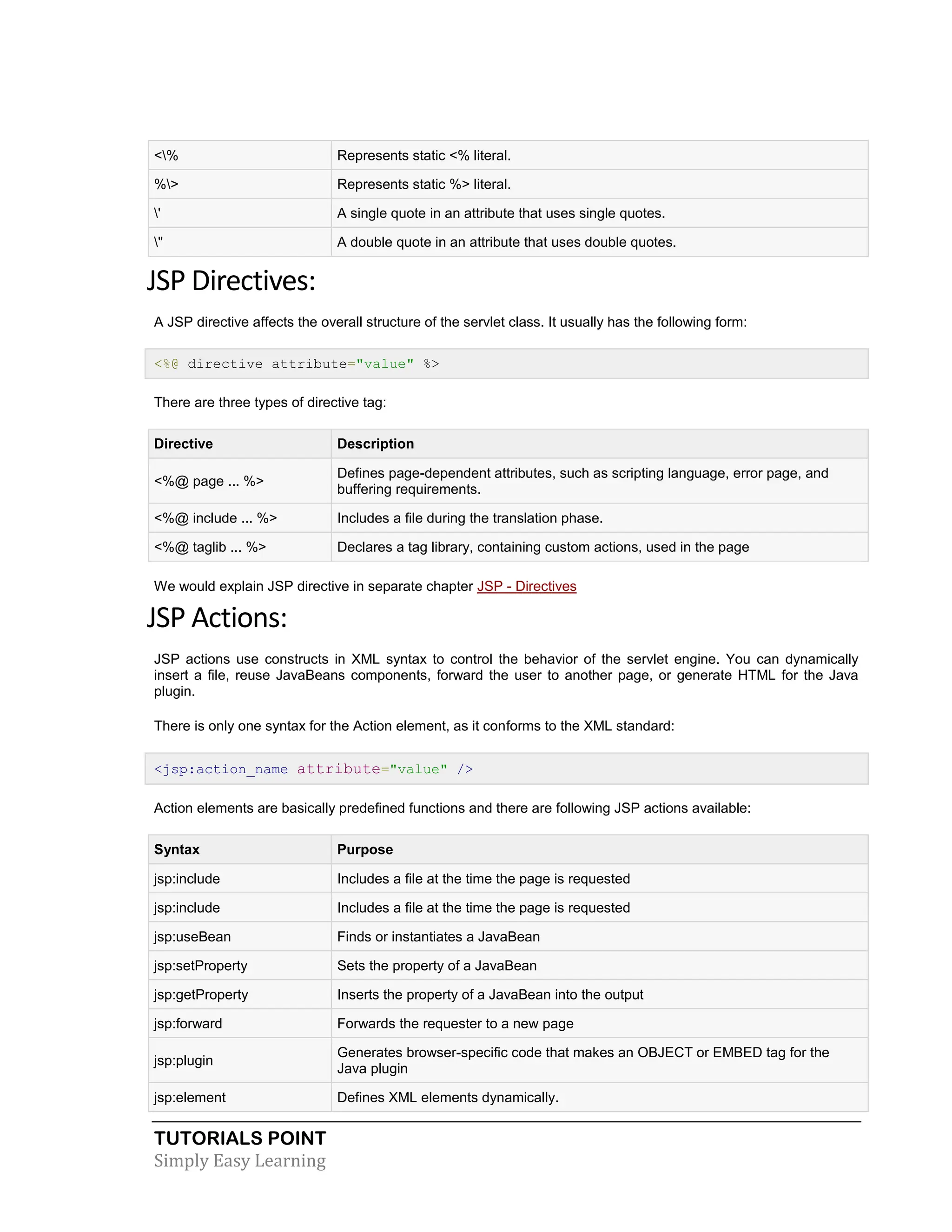TUTORIALS POINT Simply Easy Learning <% Represents static <% literal. %> Represents static %> literal. ' A single quote in an attribute that uses single quotes. " A double quote in an attribute that uses double quotes. JSP Directives: A JSP directive affects the overall structure of the servlet class. It usually has the following form: <%@ directive attribute="value" %> There are three types of directive tag: Directive Description <%@ page ... %> Defines page-dependent attributes, such as scripting language, error page, and buffering requirements. <%@ include ... %> Includes a file during the translation phase. <%@ taglib ... %> Declares a tag library, containing custom actions, used in the page We would explain JSP directive in separate chapter JSP - Directives JSP Actions: JSP actions use constructs in XML syntax to control the behavior of the servlet engine. You can dynamically insert a file, reuse JavaBeans components, forward the user to another page, or generate HTML for the Java plugin. There is only one syntax for the Action element, as it conforms to the XML standard: <jsp:action_name attribute="value" /> Action elements are basically predefined functions and there are following JSP actions available: Syntax Purpose jsp:include Includes a file at the time the page is requested jsp:include Includes a file at the time the page is requested jsp:useBean Finds or instantiates a JavaBean jsp:setProperty Sets the property of a JavaBean jsp:getProperty Inserts the property of a JavaBean into the output jsp:forward Forwards the requester to a new page jsp:plugin Generates browser-specific code that makes an OBJECT or EMBED tag for the Java plugin jsp:element Defines XML elements dynamically. 