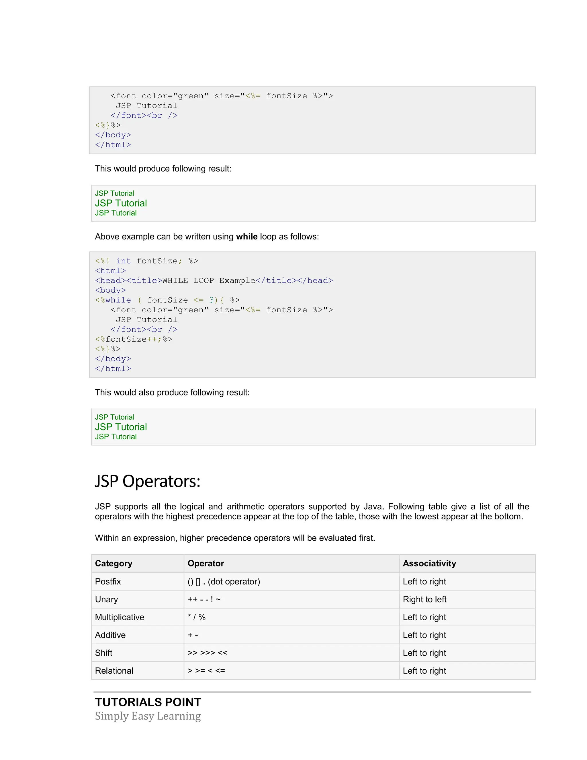TUTORIALS POINT Simply Easy Learning <font color="green" size="<%= fontSize %>"> JSP Tutorial </font><br /> <%}%> </body> </html> This would produce following result: JSP Tutorial JSP Tutorial JSP Tutorial Above example can be written using while loop as follows: <%! int fontSize; %> <html> <head><title>WHILE LOOP Example</title></head> <body> <%while ( fontSize <= 3){ %> <font color="green" size="<%= fontSize %>"> JSP Tutorial </font><br /> <%fontSize++;%> <%}%> </body> </html> This would also produce following result: JSP Tutorial JSP Tutorial JSP Tutorial JSP Operators: JSP supports all the logical and arithmetic operators supported by Java. Following table give a list of all the operators with the highest precedence appear at the top of the table, those with the lowest appear at the bottom. Within an expression, higher precedence operators will be evaluated first. Category Operator Associativity Postfix () [] . (dot operator) Left to right Unary ++ - - ! ~ Right to left Multiplicative * / % Left to right Additive + - Left to right Shift >> >>> << Left to right Relational > >= < <= Left to right 