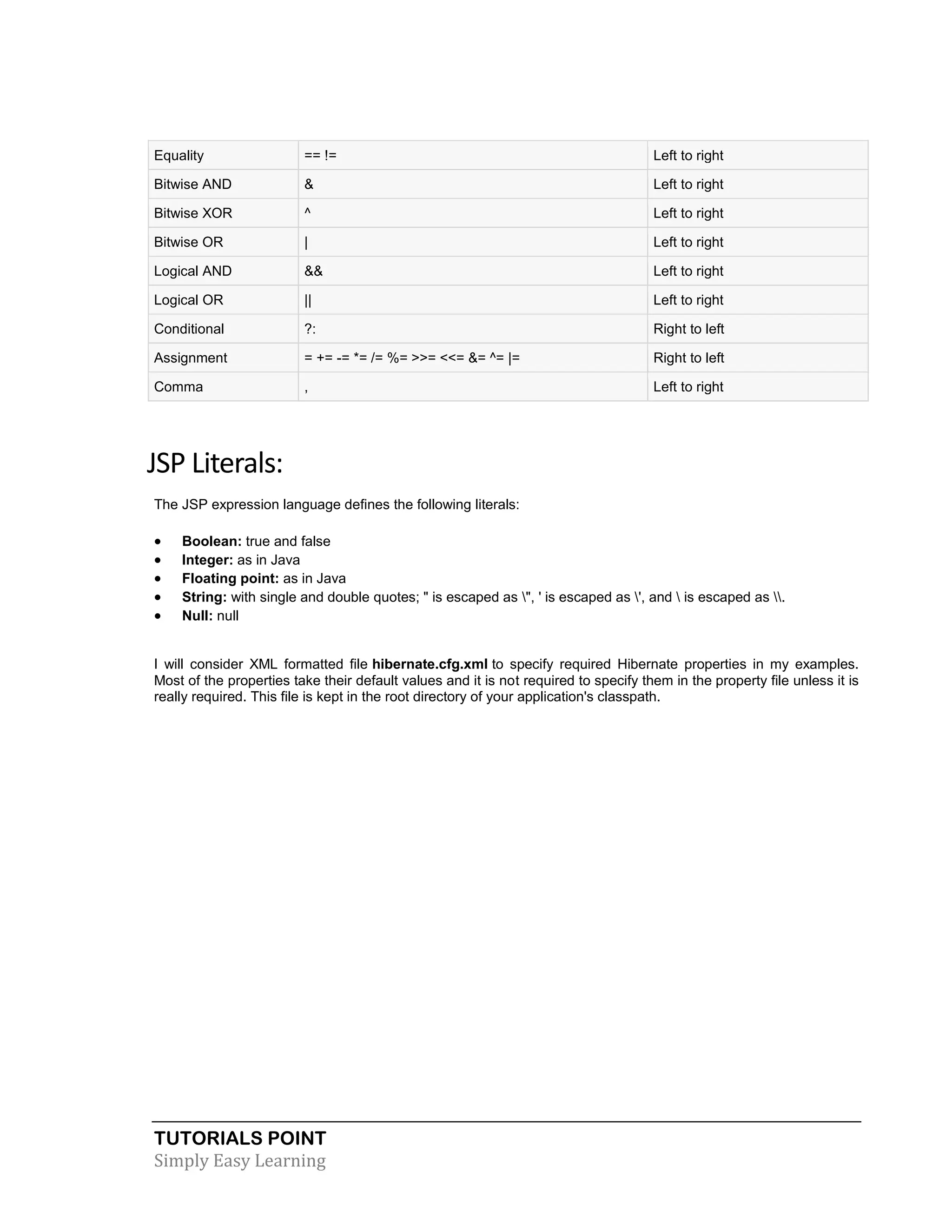 TUTORIALS POINT Simply Easy Learning Equality == != Left to right Bitwise AND & Left to right Bitwise XOR ^ Left to right Bitwise OR | Left to right Logical AND && Left to right Logical OR || Left to right Conditional ?: Right to left Assignment = += -= *= /= %= >>= <<= &= ^= |= Right to left Comma , Left to right JSP Literals: The JSP expression language defines the following literals:  Boolean: true and false  Integer: as in Java  Floating point: as in Java  String: with single and double quotes; " is escaped as ", ' is escaped as ', and is escaped as .  Null: null I will consider XML formatted file hibernate.cfg.xml to specify required Hibernate properties in my examples. Most of the properties take their default values and it is not required to specify them in the property file unless it is really required. This file is kept in the root directory of your application's classpath. 