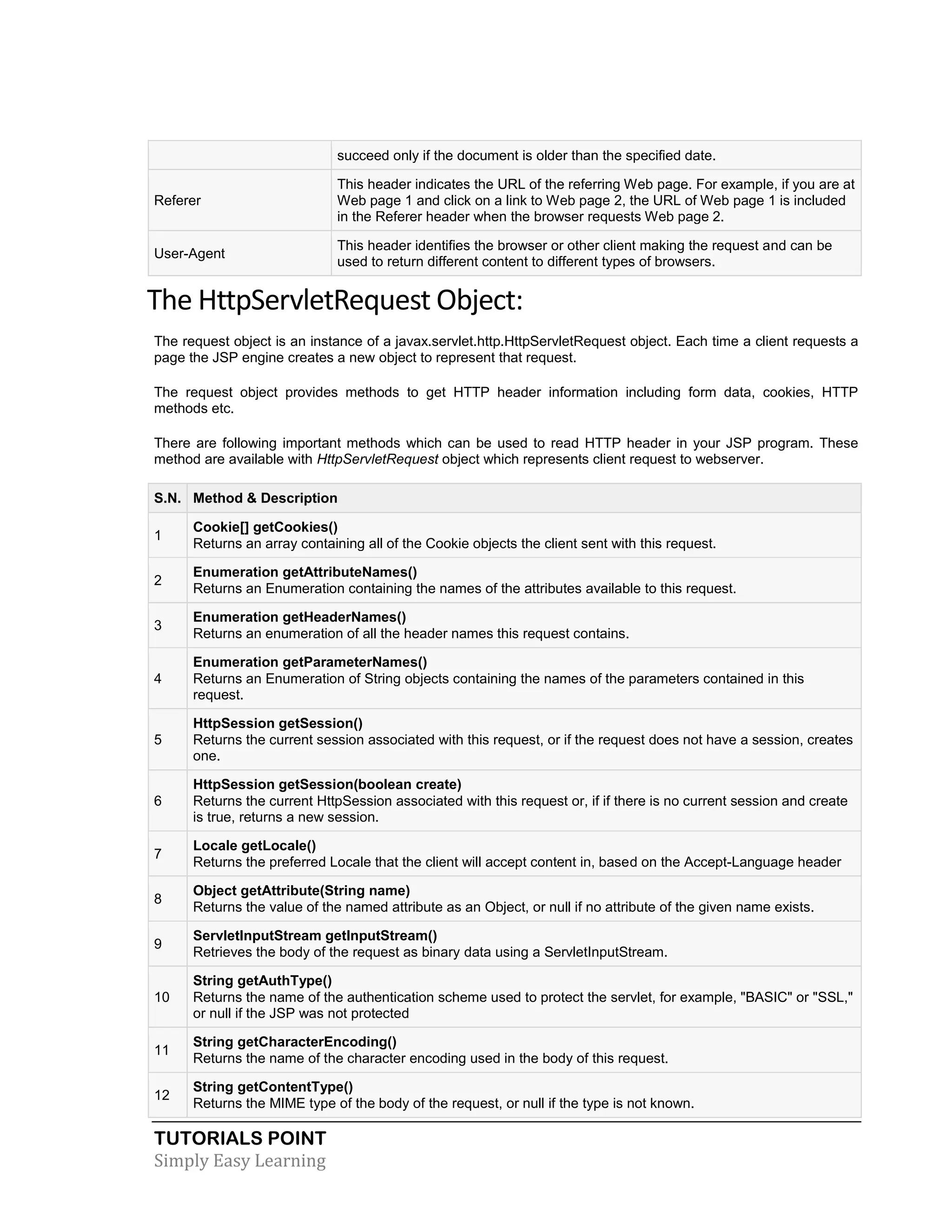 TUTORIALS POINT Simply Easy Learning succeed only if the document is older than the specified date. Referer This header indicates the URL of the referring Web page. For example, if you are at Web page 1 and click on a link to Web page 2, the URL of Web page 1 is included in the Referer header when the browser requests Web page 2. User-Agent This header identifies the browser or other client making the request and can be used to return different content to different types of browsers. The HttpServletRequest Object: The request object is an instance of a javax.servlet.http.HttpServletRequest object. Each time a client requests a page the JSP engine creates a new object to represent that request. The request object provides methods to get HTTP header information including form data, cookies, HTTP methods etc. There are following important methods which can be used to read HTTP header in your JSP program. These method are available with HttpServletRequest object which represents client request to webserver. S.N. Method & Description 1 Cookie[] getCookies() Returns an array containing all of the Cookie objects the client sent with this request. 2 Enumeration getAttributeNames() Returns an Enumeration containing the names of the attributes available to this request. 3 Enumeration getHeaderNames() Returns an enumeration of all the header names this request contains. 4 Enumeration getParameterNames() Returns an Enumeration of String objects containing the names of the parameters contained in this request. 5 HttpSession getSession() Returns the current session associated with this request, or if the request does not have a session, creates one. 6 HttpSession getSession(boolean create) Returns the current HttpSession associated with this request or, if if there is no current session and create is true, returns a new session. 7 Locale getLocale() Returns the preferred Locale that the client will accept content in, based on the Accept-Language header 8 Object getAttribute(String name) Returns the value of the named attribute as an Object, or null if no attribute of the given name exists. 9 ServletInputStream getInputStream() Retrieves the body of the request as binary data using a ServletInputStream. 10 String getAuthType() Returns the name of the authentication scheme used to protect the servlet, for example, "BASIC" or "SSL," or null if the JSP was not protected 11 String getCharacterEncoding() Returns the name of the character encoding used in the body of this request. 12 String getContentType() Returns the MIME type of the body of the request, or null if the type is not known. 