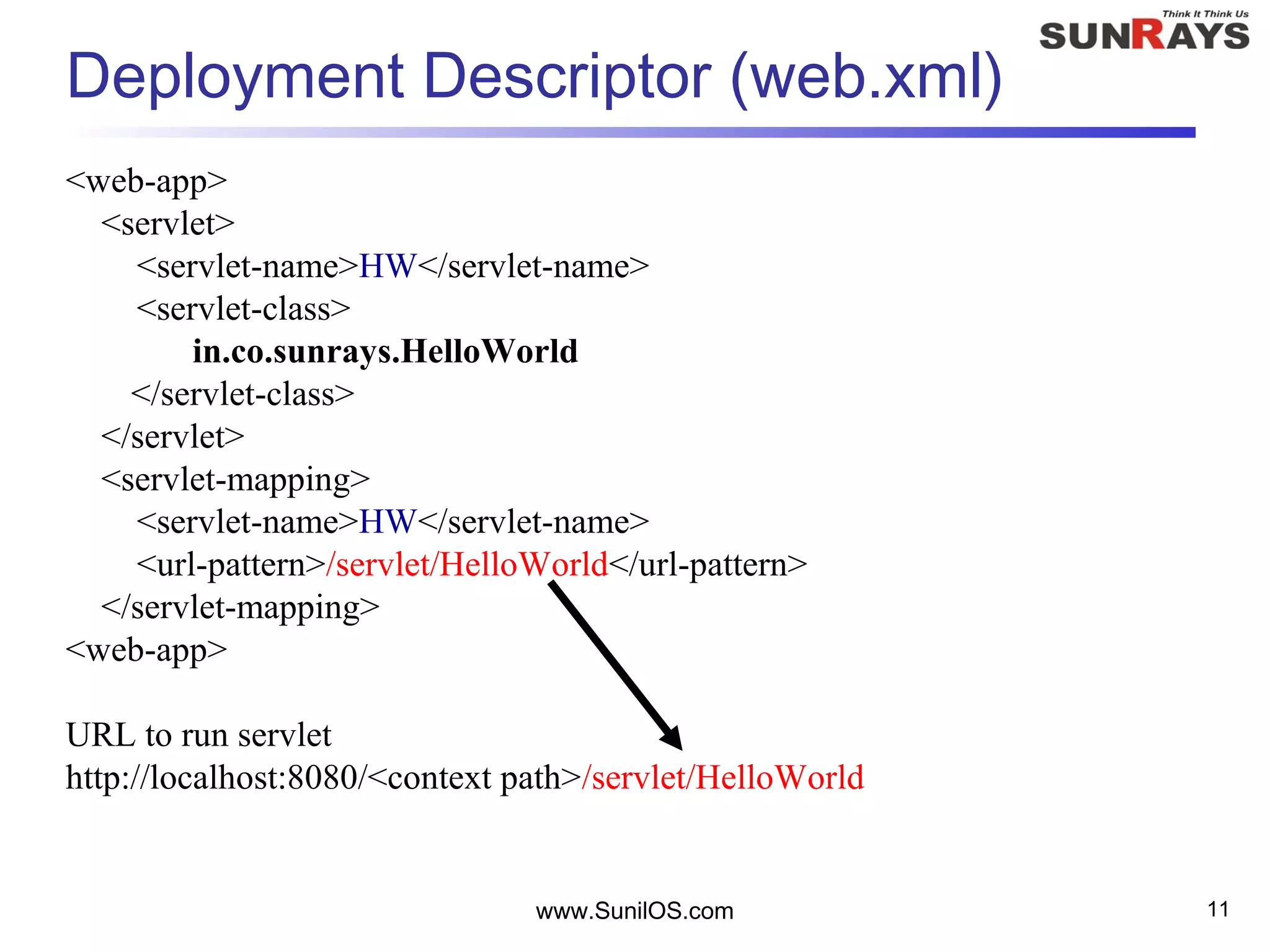 www.SunilOS.com 11
Deployment Descriptor (web.xml)
<web-app>
<servlet>
<servlet-name>HW</servlet-name>
<servlet-class>
in.co.sunrays.HelloWorld
</servlet-class>
</servlet>
<servlet-mapping>
<servlet-name>HW</servlet-name>
<url-pattern>/servlet/HelloWorld</url-pattern>
</servlet-mapping>
<web-app>
URL to run servlet
http://localhost:8080/<context path>/servlet/HelloWorld
 