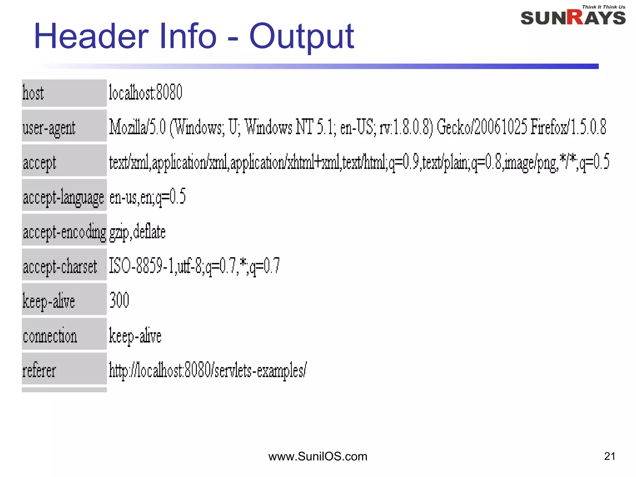 www.SunilOS.com 21
Header Info - Output
 