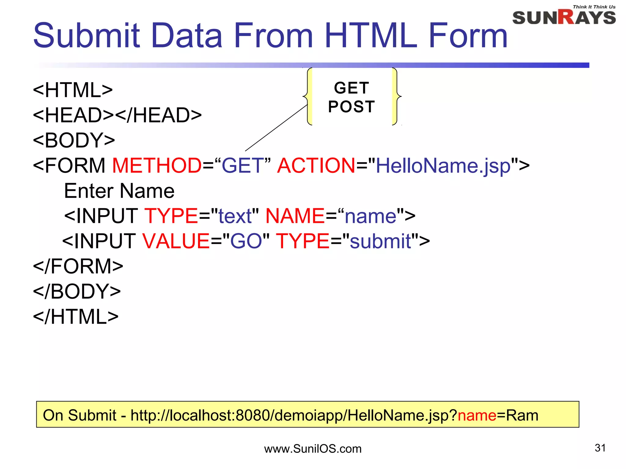 Submit Data From HTML Form
<HTML>
<HEAD></HEAD>
<BODY>
<FORM METHOD=“GET” ACTION="HelloName.jsp">
Enter Name
<INPUT TYPE="text" NAME=“name">
<INPUT VALUE="GO" TYPE="submit">
</FORM>
</BODY>
</HTML>
www.SunilOS.com 31
GET
POST
On Submit - http://localhost:8080/demoiapp/HelloName.jsp?name=Ram
 
