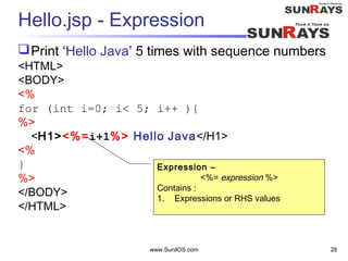 www.SunilOS.com 28
Hello.jsp - Expression
Print ‘Hello Java’ 5 times with sequence numbers
<HTML>
<BODY>
<%
for (int i=0; i< 5; i++ ){
%>
<H1><%=i+1%> Hello Java</H1>
<%
}
%>
</BODY>
</HTML>
Expression –
<%= expression %>
Contains :
1. Expressions or RHS values
 