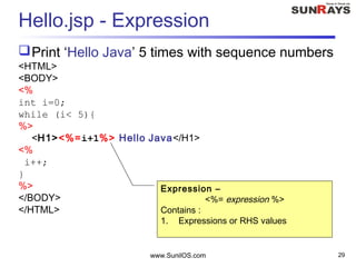 Hello.jsp - Expression
Print ‘Hello Java’ 5 times with sequence numbers
<HTML>
<BODY>
<%
int i=0;
while (i< 5){
%>
<H1><%=i+1%> Hello Java</H1>
<%
i++;
}
%>
</BODY>
</HTML>
www.SunilOS.com 29
Expression –
<%= expression %>
Contains :
1. Expressions or RHS values
 