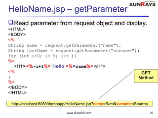 HelloName.jsp – getParameter
Read parameter from request object and display.
<HTML>
<BODY>
<%
String name = request.getParameter(“name");
String lastName = request.getParameter(“surname");
for (int i=0; i< 5; i++ ){
%>
<H1><%=i+1%> Hello <%=name%></H1>
<%
}
%>
</BODY>
</HTML>
www.SunilOS.com 30
http://localhost:8080/demoapp/HelloName.jsp?name=Ram&surname=Sharma
GET
Method
 