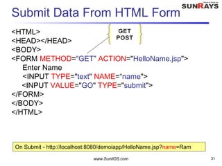 Submit Data From HTML Form
<HTML>
<HEAD></HEAD>
<BODY>
<FORM METHOD=“GET” ACTION="HelloName.jsp">
Enter Name
<INPUT TYPE="text" NAME=“name">
<INPUT VALUE="GO" TYPE="submit">
</FORM>
</BODY>
</HTML>
www.SunilOS.com 31
GET
POST
On Submit - http://localhost:8080/demoiapp/HelloName.jsp?name=Ram
 
