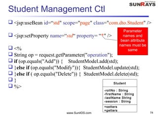 Student Management Ctl
 <jsp:useBean id=“std" scope="page" class="com.dto.Student" />
 <jsp:setProperty name=“std“ property= “*" />
 <%
 String op = request.getParameter("operation");
 if (op.equals("Add")) { StudentModel.add(std);
 }else if (op.equals("Modify")){ StudentModel.update(std);
 }else if ( op.equals("Delete")) { StudentModel.delete(std);
 }
 %>
www.SunilOS.com 74
Student
-rollNo : String
-firstName : String
-lastName String
-session : String
+setters
+getters
Parameter
names and
bean attribute
names must be
same
 