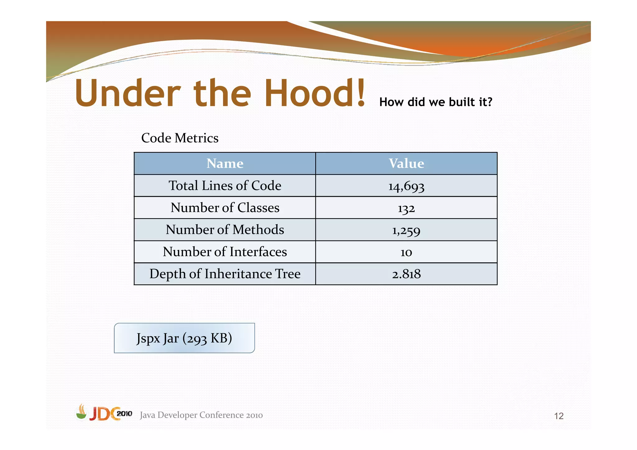 Under the Hood!                     How did we built it?


   Code Metrics
                   Name              Value
         Total Lines of Code         14,693
          Number of Classes            132
         Number of Methods            1,259
        Number of Interfaces           10
     Depth of Inheritance Tree        2.818



   Jspx Jar (293 KB)




   Java Developer Conference 2010                          12
 