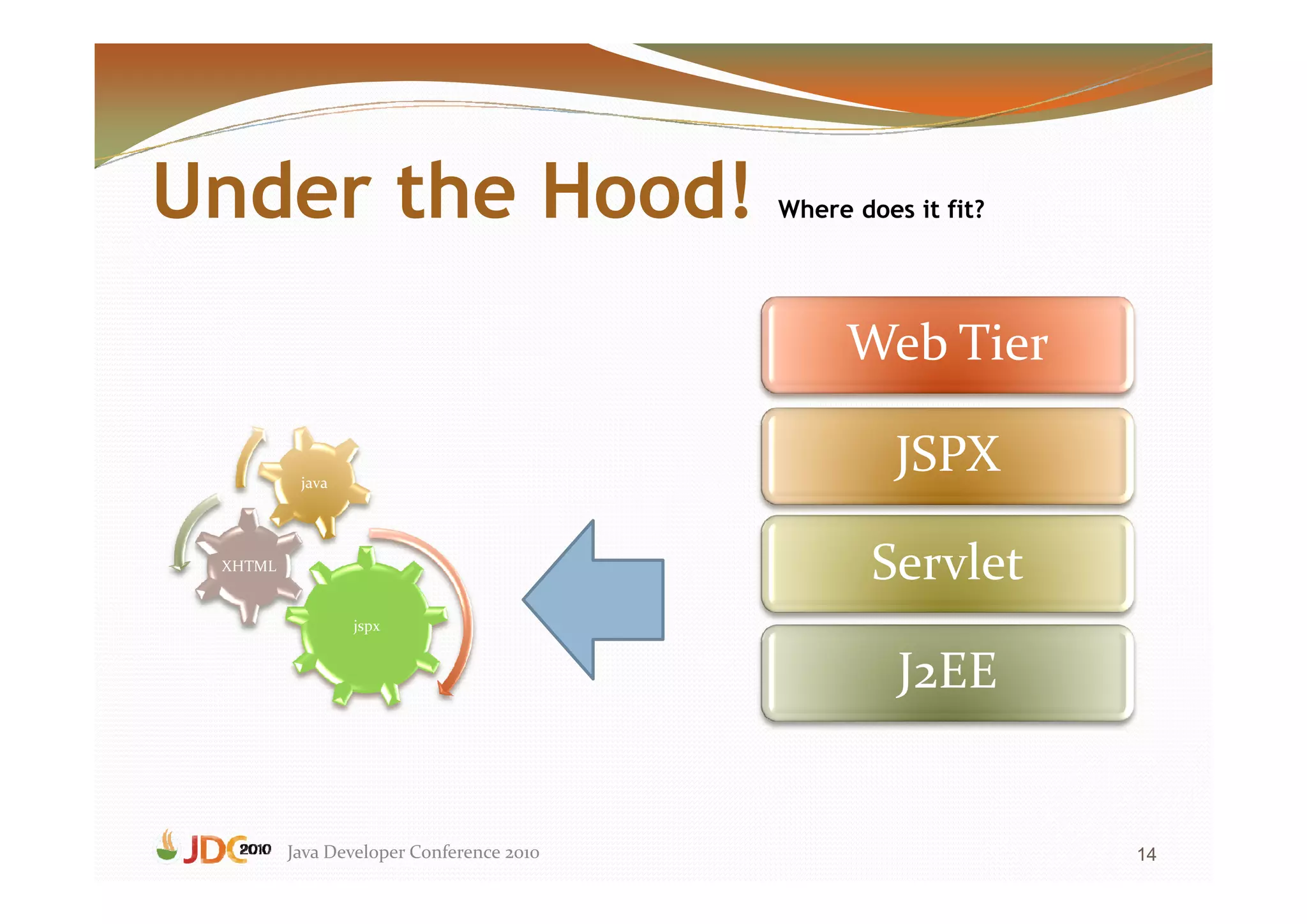 Under the Hood!                           Where does it fit?




                                               Web Tier

          java
                                                    JSPX
 XHTML
                                                  Servlet
                 jspx


                                                    J2EE


         Java Developer Conference 2010                        14
 
