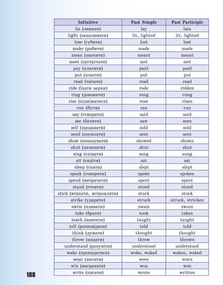 188
Infinitive Past Simple Past Participle
lie (лежати) lay lain
light (запалювати) lit, lighted lit, lighted
lose (губити) lost lost
make (робити) made made
mean (значити) meant meant
meet (зустрічати) met met
pay (платити) paid paid
put (класти) put put
read (читати) read read
ride (їхати верхи) rode ridden
ring (дзвонити) rang rung
rise (підніматися) rose risen
run (бігти) ran run
say (говорити) said said
see (бачити) saw seen
sell (продавати) sold sold
send (посилати) sent sent
show (показувати) showed shown
shut (зачиняти) shut shut
sing (співати) sang sung
sit (сидіти) sat sat
sleep (спати) slept slept
speak (говорити) spoke spoken
spend (витрачати) spent spent
stand (стояти) stood stood
stick (втикати, встромляти) stuck stuck
strike (ударяти) struck struck, stricken
swim (плавати) swam swum
take (брати) took taken
teach (навчати) taught taught
tell (розповідати) told told
think (думати) thought thought
throw (кидати) threw thrown
understand (розуміти) understood understood
wake (прокидатися) woke, waked woken, waked
wear (носити) wore worn
win (вигравати) won won
write (писати) wrote written
Право для безоплатного розміщення підручника в мережі Інтернет має
Міністерство освіти і науки України http://mon.gov.ua/ та Інститут модернізації змісту освіти https://imzo.gov.ua
 