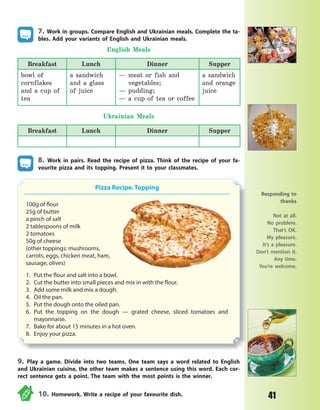 41
7. Work in groups. Compare English and Ukrainian meals. Complete the ta-
bles. Add your variants of English and Ukrainian meals.
English Meals
Breakfast Lunch Dinner Supper
bowl of
cornflakes
and a cup of
tea
a sandwich
and a glass
of juice
— meat or fish and
vegetables;
— pudding;
— a cup of tea or coffee
a sandwich
and orange
juice
Ukrainian Meals
Breakfast Lunch Dinner Supper
8. Work in pairs. Read the recipe of pizza. Think of the recipe of your fa-
vourite pizza and its topping. Present it to your classmates.
Pizza Recipe. Topping
100g of flour
25g of butter
a pinch of salt
2 tablespoons of milk
2 tomatoes
50g of cheese
(other toppings: mushrooms,
carrots, eggs, chicken meat, ham,
sausage, olives)
1. Put the flour and salt into a bowl.
2. Cut the butter into small pieces and mix in with the flour.
3. Add some milk and mix a dough.
4. Oil the pan.
5. Put the dough onto the oiled pan.
6. Put the topping on the dough  — grated cheese, sliced tomatoes and
mayonnaise.
7. Bake for about 15 minutes in a hot oven.
8. Enjoy your pizza.
9. Play a game. Divide into two teams. One team says a word related to English
and Ukrainian cuisine, the other team makes a sentence using this word. Each cor-
rect sentence gets a point. The team with the most points is the winner.
10. Homework. Write a recipe of your favourite dish.
Responding to
thanks
Not at all.
No problem.
That’s OK.
My pleasure.
It’s a pleasure.
Don’t mention it.
Any time.
You’re welcome.
Право для безоплатного розміщення підручника в мережі Інтернет має
Міністерство освіти і науки України http://mon.gov.ua/ та Інститут модернізації змісту освіти https://imzo.gov.ua
 