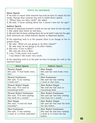 43
FOCUS ON GRAMMAR
Direct Speech
If we want to report what someone has said we have to repeat his/her
words. Saying what someone has said is called direct speech.
1. “Where have you been, Jack?” she asked.
2. He said, “I know nothing about her. I haven’t seen her for ages”.
Indirect Speech
Instead of repeating someone’s words we can say what he/she has said.
1. She asked Jack where he had been.
2. He said that he knew nothing about her as he hadn’t seen her for ages.
Such sentences are called Indirect Speech or Reported Speech.
If the reporting verb is in the present there is no change in the re-
ported clause.
1. He asks, “What are you going to do after classes?”
He asks what we are going to do after classes.
2. She says, “I live in Kyiv”.
She says she lives in Kyiv.
3. I say, “I like music very much”.
I say (that) I like music very much.
If the reporting verb is in the past we have to change the verb in the
reported clause.
Direct Speech Indirect Speech
Present Simple
She said, “I read books every
day”.
› Past Simple
She said she read books every
day.
Present Continuous
She said, “I am reading
a  book now”.
› Past Continuous
She said she was reading
a  book at that time.
Present Perfect Simple
She said, “I’ve read an
interesting book”.
› Past Perfect Simple
She said she had read an
interesting book.
Present Perfect Continuous
She said, “I’ve been reading
this book for a month”.
› Past Perfect Continuous
She said she had been reading
that book for a month.
Past Simple
She said, “I read the book
yesterday”.
› Past Perfect Simple
She said she had read the book
the day before.
Past Continuous
She said, “I was reading
a  book at 5 o’clock yesterday”.
› Past Perfect Continuous
She said she had been reading
a book at 5 o’clock the day
before.
Право для безоплатного розміщення підручника в мережі Інтернет має
Міністерство освіти і науки України http://mon.gov.ua/ та Інститут модернізації змісту освіти https://imzo.gov.ua
 