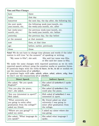 45
Time and Place Changes
here there
today that day
tomorrow the next day, the day after, the following day
the next week/
year/month, etc.
the following week/year/month, etc.
the week/year/month, etc. after
last week/year/
month, etc.
the previous week/year/month, etc.
the week/year/month, etc. before
yesterday the previous day, the day before
at the moment at that moment
now then, at that time
ago before, earlier, previously
these those
Note! We do not have to change time phrases and words if the infor-
mation is still true “at the moment” of speaking or writing.
“My name is Olia”, she said. She said her name was Olia.
or She said her name is Olia.
We make the same changes with reported questions as we do with
reported speech without using the question marks or question forms.
If questions begin with the verbs to have, to be, to do or modals we
use the conjunctions if or whether.
If questions begin with who, which, when, what, where, why, how
we don’t use the conjunctions if or whether.
Direct Speech Indirect Speech
She asked, “Do you speak
English?”
› She asked if (whether) I spoke
English.
“Can you play the piano,
Jim”, she asked.
› She asked if (whether) Jim
could play the piano.
“Are you interested in sport?”
Oleh asked.
› Oleh asked if (whether) I was
interested in sport.
“What university are
you going to enter after
graduation from the college?”
asked my friend.
› My friend asked me what
university I was going to
enter after graduation from
the college.
“Where are you going?” I
asked my sister.
› I asked my sister where she
was going.
She asked, “What language do
you speak?”
› She asked what language I
spoke.
Право для безоплатного розміщення підручника в мережі Інтернет має
Міністерство освіти і науки України http://mon.gov.ua/ та Інститут модернізації змісту освіти https://imzo.gov.ua
 