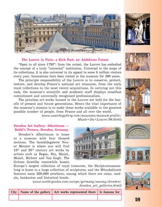 59
The Louvre in Paris: a Rich Past, an Ambitious Future
“Open to all since 1793”: from the outset, the Louvre has embodied
the concept of a truly “universal” institution. Universal in the scope of
its collections, it is also universal in its appeal to some 6 million visitors
every year. Innovations have been rooted in the museum for 200 years.
The principle responsibility of the Louvre is to conserve, protect,
restore, and develop France’s national art treasures, from the early
royal collections to the most recent acquisitions. In carrying out this
task, the museum’s scientific and academic staff displays steadfast
commitment and universally recognised professionalism.
The priceless art works housed in the Louvre are held for the ben-
efit of present and future generations. Hence the vital importance of
the museum’s mission is to make these works available to the greatest
possible number of people, from France and all over the world.
(www.saatchigallery.com/museums/museum-profile/
Musée+Du+Louvre/98.html)
Dresden Art Gallery: Albertinum  —
Brühl’s Terrace, Dresden, Germany
Dresden’s Albertinum is home
to a museum with four themed
sections. The Gemäldegalerie Neu-
er Meister is where you will find
19th
and 20th
century art works by
artists such as Degas, Dix, Manet,
Monet, Richter and Van Gogh. The
Grünes Gewölbe meanwhile boasts
Europe’s largest collection of royal treasures, the Skulpturensamm-
lung is home to a large collection of sculptures, and the Münzkabinett
features some 300,000 artefacts, among which there are coins, med-
als, banknotes and historical bonds.
(www.world-guides.com/europe/germany/saxony/dresden/
dresden_art_galleries.html)
City Name of the gallery Art works represented there Is famous for
Право для безоплатного розміщення підручника в мережі Інтернет має
Міністерство освіти і науки України http://mon.gov.ua/ та Інститут модернізації змісту освіти https://imzo.gov.ua
 