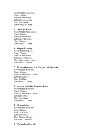 Nacionalidad: Argentina
Edad: 26 años
Posición: Delantero
Selección: Argentina
Club: Barcelona
Patrimonio: 201 mdd
3. Samuel Eto’o
Nacionalidad: Camerunés
Edad: 33 años
Posición: Delantero
Selección: Camerún
Club: Chelsea
Patrimonio: 117 mdd
4. Wayne Rooney
Nacionalidad: Inglesa
Edad: 28 años
Posición: Delantero
Selección: Inglaterra
Club: Manchester United
Patrimonio: 116 mdd
5. Ricardo Izecson dos Santos Leite (Kaká)
Nacionalidad: Brasileña
Edad: 31 años
Posición: Delantero/ centro
Selección: Brasil
Club: AC Milan
Patrimonio: 113 mdd
6. Neymar da Silva Santos Júnior
Nacionalidad: Brasileña
Edad: 22 años
Posición: Delantero/ centro
Selección: Brasil
Club: Barcelona
Patrimonio: 111 mdd
7. Ronaldinho
Nacionalidad: Brasileña
Edad: 33 años
Posición: Centro
Selección: Brasil
Club: Atlético Mineiro
Patrimonio: 108 mdd
8. Zlatan Ibrahimović
 
