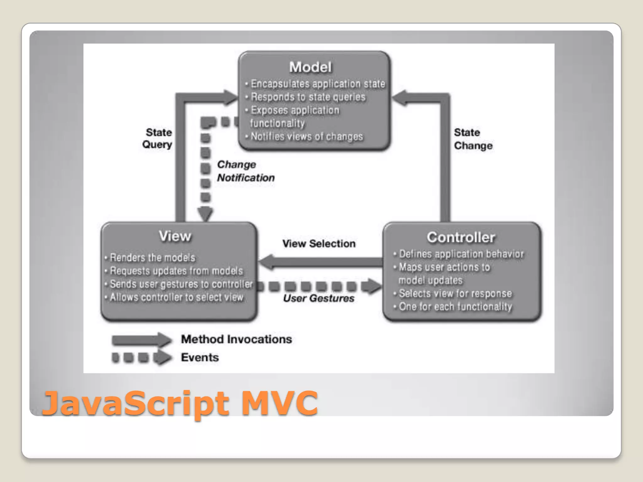 JavaScript MVC 