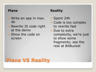 Plans                     Reality

 Write an app in max.       Spent 24h
  4h                         Code is too compl...