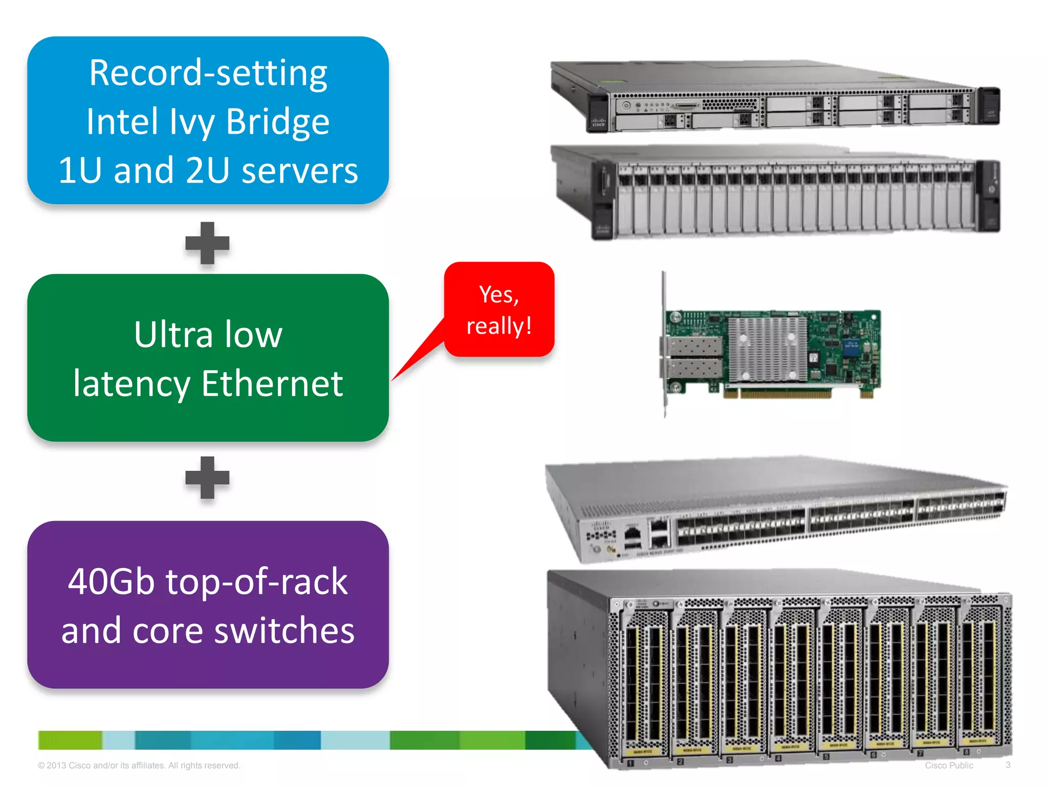 © 2013 Cisco and/or its affiliates. All rights reserved. Cisco Public 3
Cisco UCS servers
Cisco 2 x 10Gb VIC
Cisco 40Gb
Nexus switches
Record-setting
Intel Ivy Bridge
1U and 2U servers
Ultra low
latency Ethernet
Yes,
really!
40Gb top-of-rack
and core switches
 
