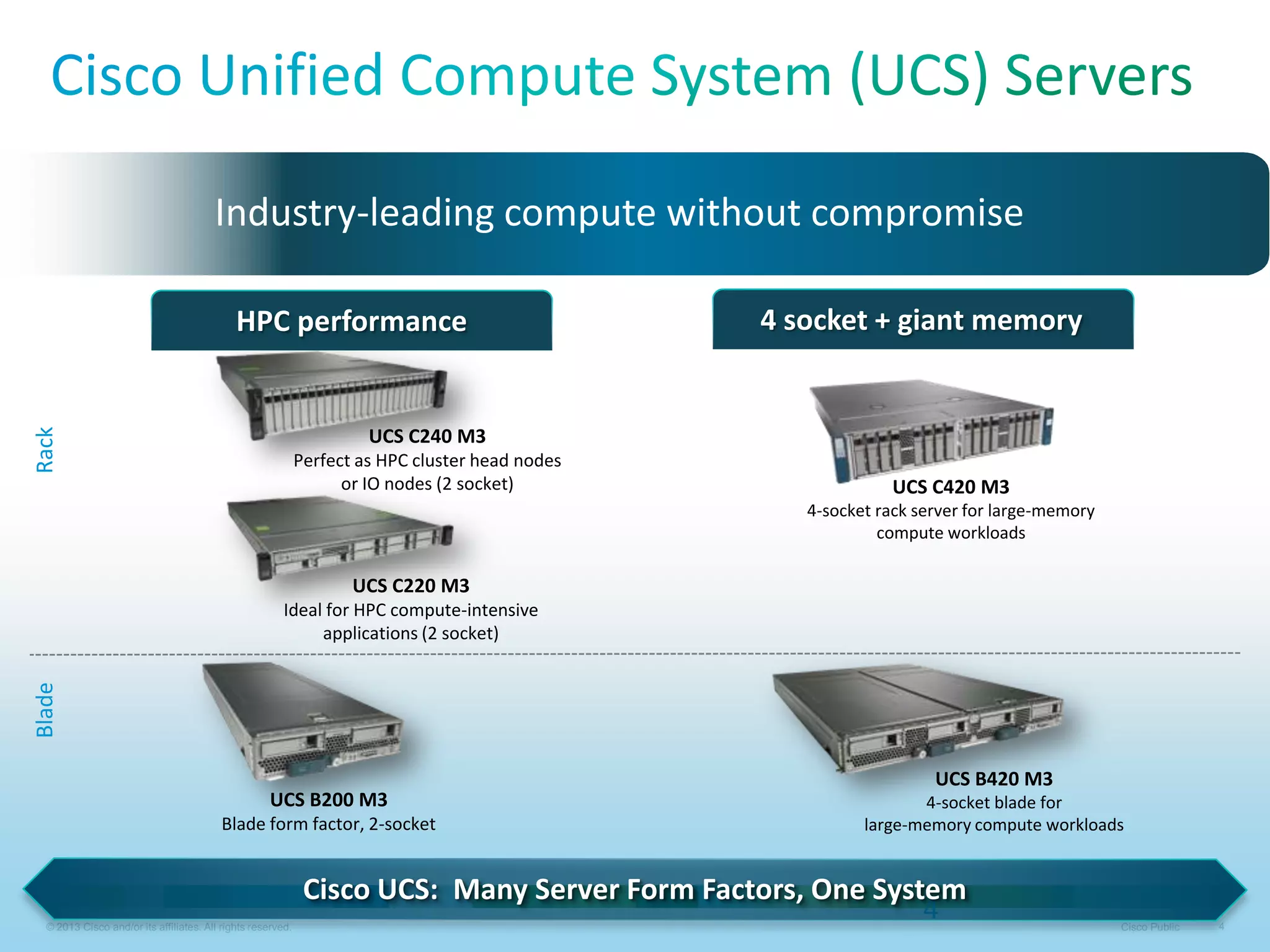© 2013 Cisco and/or its affiliates. All rights reserved. Cisco Public 4
4
Rack
4 socket + giant memoryHPC performance
Blade
UCS B420 M3
4-socket blade for
large-memory compute workloads
Cisco UCS: Many Server Form Factors, One System
UCS C240 M3
Perfect as HPC cluster head nodes
or IO nodes (2 socket)
UCS C220 M3
Ideal for HPC compute-intensive
applications (2 socket)
UCS B200 M3
Blade form factor, 2-socket
UCS C420 M3
4-socket rack server for large-memory
compute workloads
Industry-leading compute without compromise
 