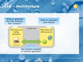 JSR-222 Java Architecture for XML Binding | PDF