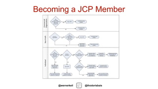 Becoming a JCP Member
@thodorisbais@wernerkeil
 