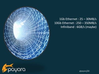 1Gb Ethernet : 25 – 30MB/s 
10Gb Ethernet : 250 – 350MB/s 
Infiniband : 6GB/s (maybe) 
@payara_fish 
 