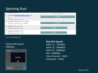 @payara_fish 
Spinning Rust 
Source: tomshardware.com 
Typical SSD Speed 
540MB/s 
Disk BUS Speeds 
SATA 1.0 : 150MB/s 
SATA 2.0 : 300MB/s 
SATA 3.0 : 600MB/s 
SAS : 600MB/s 
Fibre Channel : 1GB/s 
Infiniband : 1GB/s 
 
