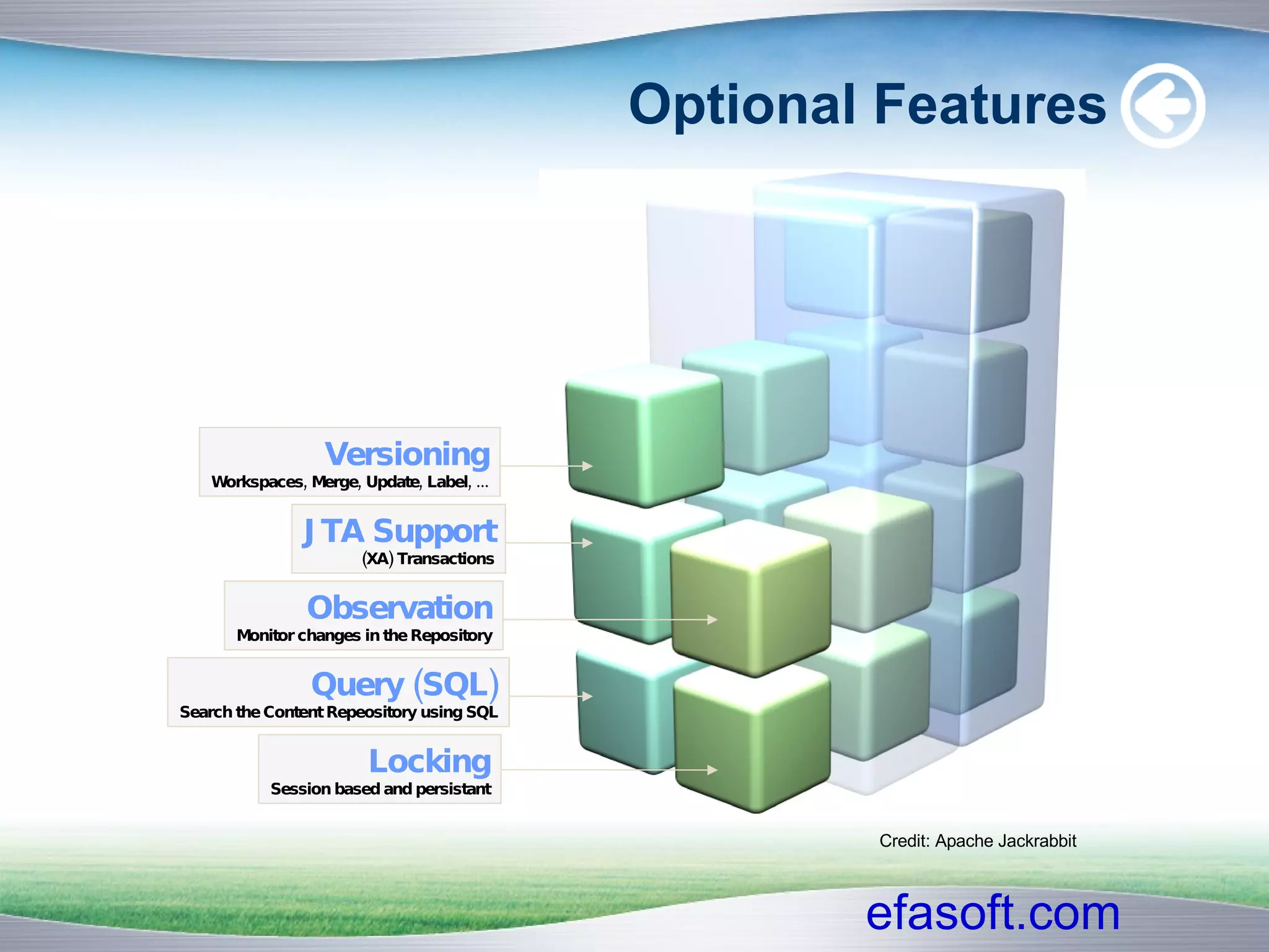 Optional Features Credit: Apache Jackrabbit Versioning Workspaces, Merge, Update, Label, ... JTA Support (XA) Transactions Observation Monitor changes in the Repository Query (SQL)‏ Search the Content Repeository using SQL Locking Session based and persistant 