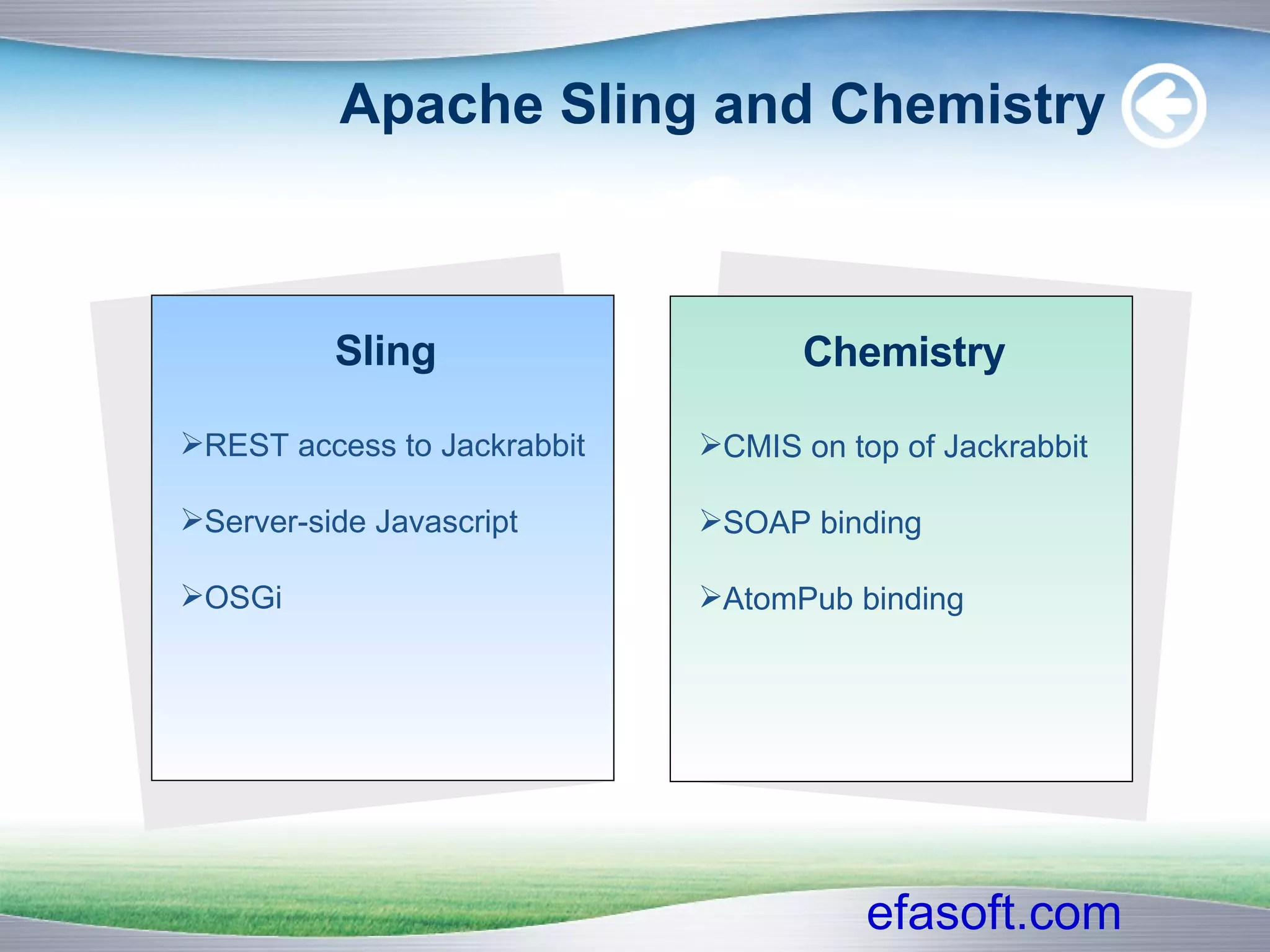 Apache Sling and Chemistry  Sling REST access to Jackrabbit Server-side Javascript OSGi Chemistry CMIS on top of Jackrabbit SOAP binding AtomPub binding 