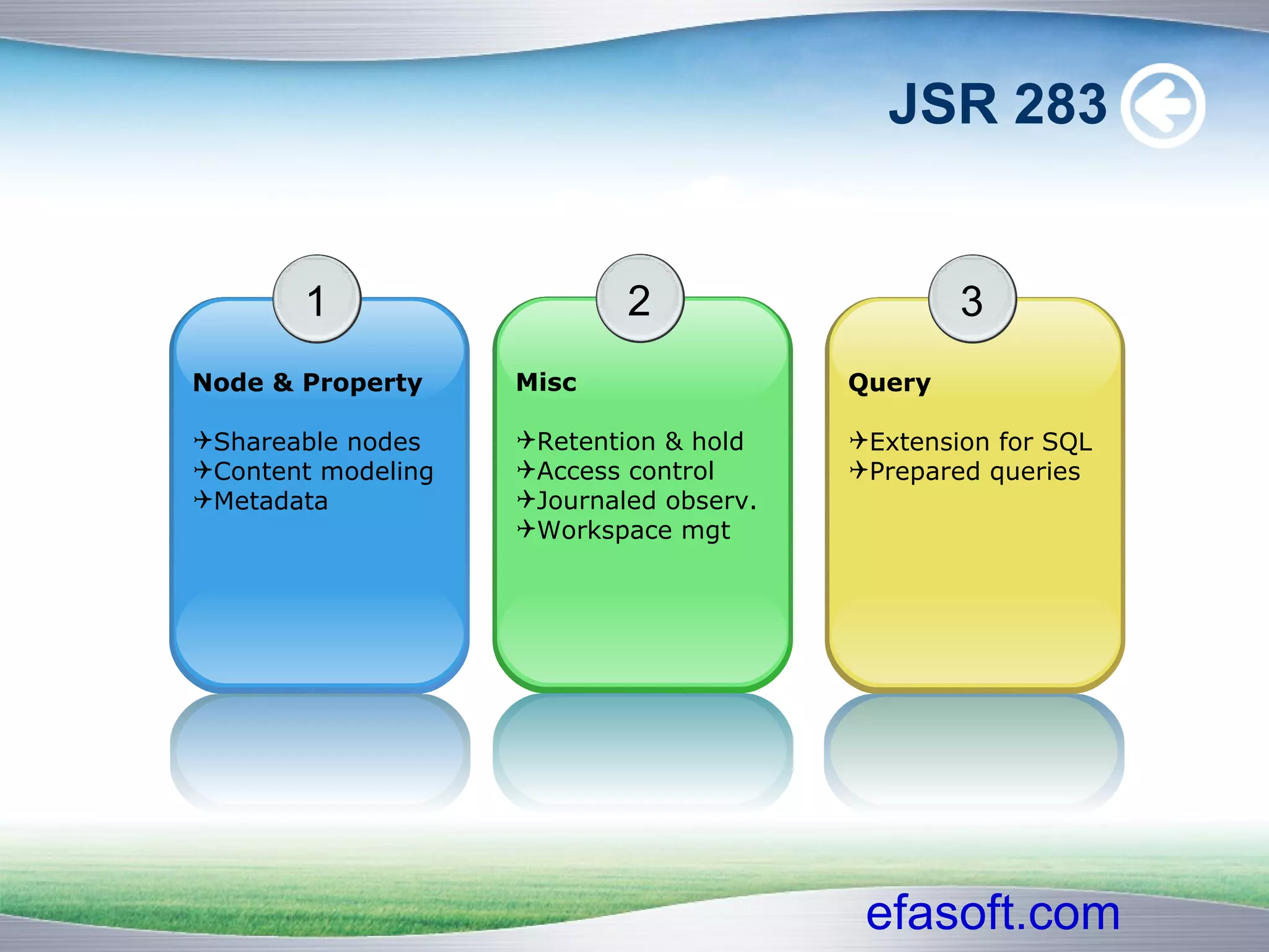 JSR 283 1 Node & Property Shareable nodes Content modeling Metadata 2 Misc Retention & hold Access control Journaled observ. Workspace mgt 3 Query Extension for SQL Prepared queries 