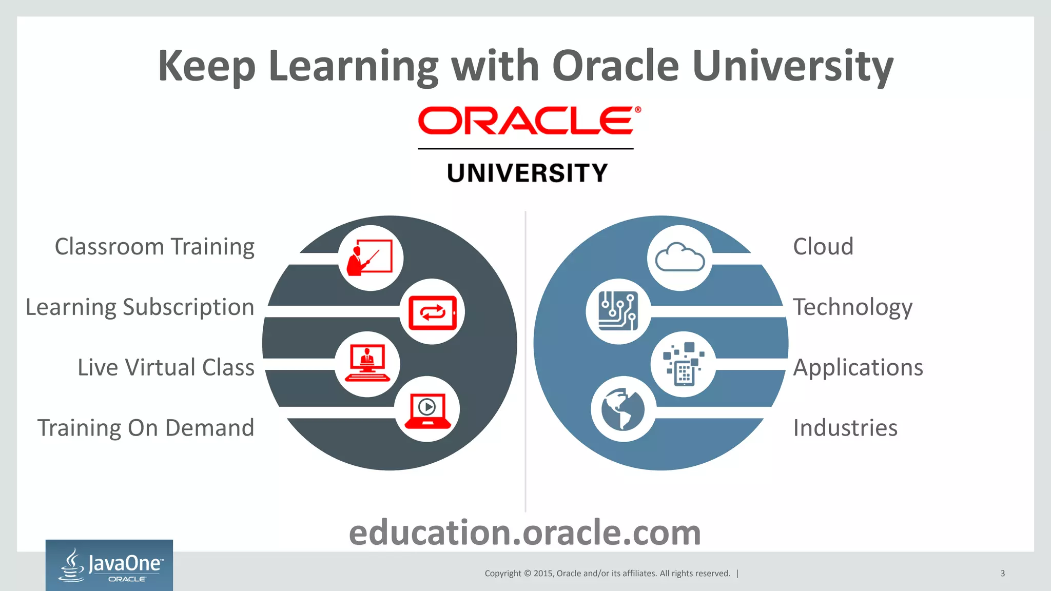Copyright © 2015, Oracle and/or its affiliates. All rights reserved. | 3
Classroom Training
Learning Subscription
Live Virtual Class
Training On Demand
Keep Learning with Oracle University
education.oracle.com
Cloud
Technology
Applications
Industries
 