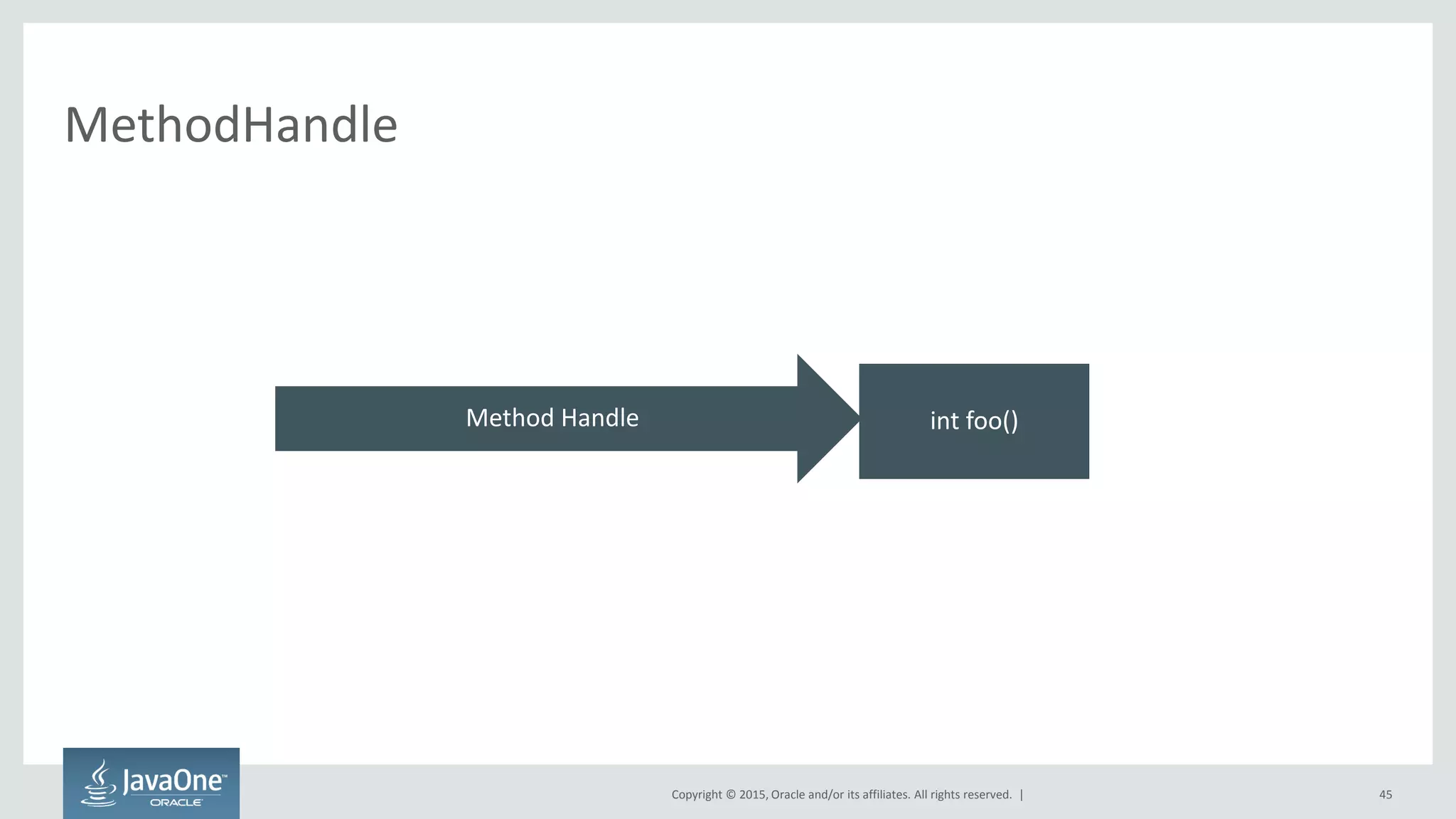Copyright © 2015, Oracle and/or its affiliates. All rights reserved. |
MethodHandle
45
int foo()Method Handle
 