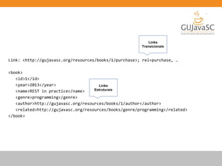 Link: <http://gujavasc.org/resources/books/1/purchase>; rel=purchase, …
<book>
<id>1</id>
<year>2013</year>
<name>REST in practice</name>
<genre>programming</genre>
<author>http://gujavasc.org/resources/books/1/author</author>
<related>http://gujavasc.org/resources/books/genre/programming</related>
</book>
Links
Transicionais
Links
Estruturais
 