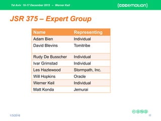 Tel Aviv 16-17 December 2015 – Werner Keil
1/3/2016 11
JSR 375 – Expert Group
Name Representing
Adam Bien Individual
David Blevins Tomitribe
Rudy De Busscher Individual
Ivar Grimstad Individual
Les Hazlewood Stormpath, Inc.
Will Hopkins Oracle
Werner Keil Individual
Matt Konda Jemurai
 