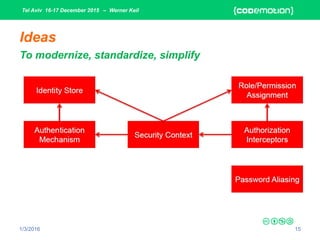 Tel Aviv 16-17 December 2015 – Werner Keil
1/3/2016 15
Ideas
To modernize, standardize, simplify
 