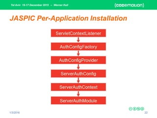 Tel Aviv 16-17 December 2015 – Werner Keil
1/3/2016 22
JASPIC Per-Application Installation
 