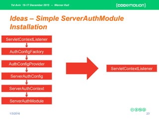 Tel Aviv 16-17 December 2015 – Werner Keil
1/3/2016 23
Ideas – Simple ServerAuthModule
Installation
 