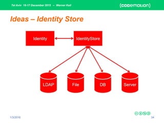 Tel Aviv 16-17 December 2015 – Werner Keil
1/3/2016 34
Ideas – Identity Store
 