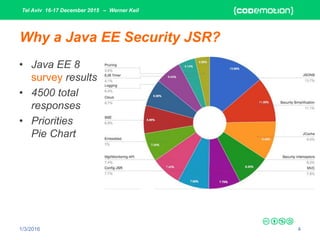 Tel Aviv 16-17 December 2015 – Werner Keil
1/3/2016 4
Why a Java EE Security JSR?
• Java EE 8
survey results
• 4500 total
responses
• Priorities
Pie Chart
 