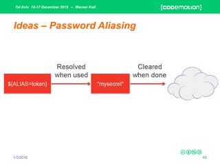 Tel Aviv 16-17 December 2015 – Werner Keil
1/3/2016 45
Ideas – Password Aliasing
 