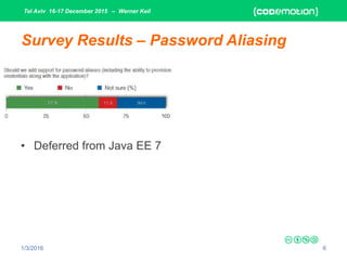 Tel Aviv 16-17 December 2015 – Werner Keil
1/3/2016 6
Survey Results – Password Aliasing
• Deferred from Java EE 7
 
