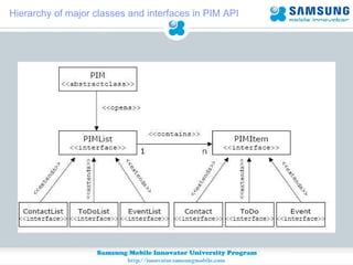 Hierarchy of major classes and interfaces in PIM API 