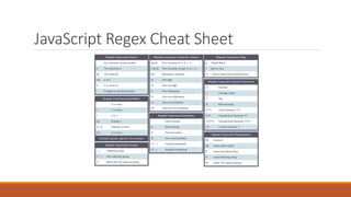 JSregularExpressions.pptx