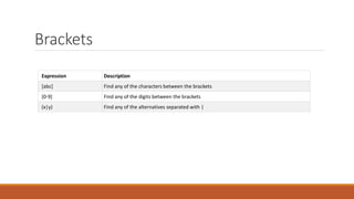 Brackets
Expression Description
[abc] Find any of the characters between the brackets
[0-9] Find any of the digits between the brackets
(x|y) Find any of the alternatives separated with |
 
