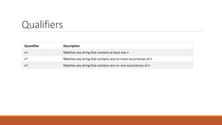 Qualifiers
Quantifier Description
n+ Matches any string that contains at least one n
n* Matches any string that contains zero or more occurrences of n
n? Matches any string that contains zero or one occurrences of n
 