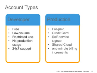 © 2017 Cisco and/or its affiliates. All rights reserved. Cisco Public
Account Types
• Free
• Low-volume
• Restricted use
• No production
usage
• 24x7 support
Developer
• Pre-paid
• Credit Card
• Self-service
signup
• Shared Cloud
• one minute billing
increments
Production
27
 