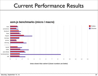 Current Performance Results
25
 